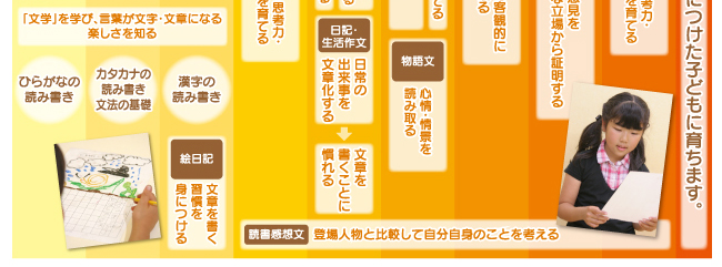 読解表現力育成 作文博士コース